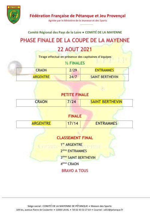 PHASE FINALE COUPE DE LA MAYENE