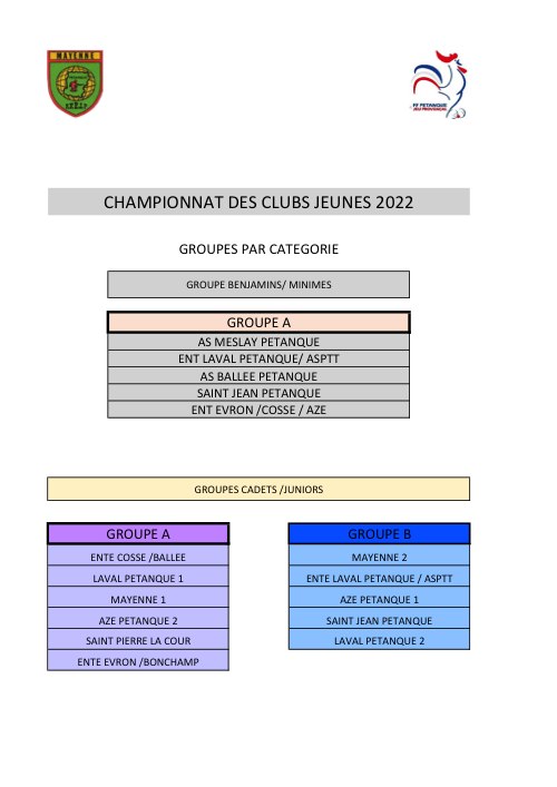 GROUPES CDC JEUNES 2022