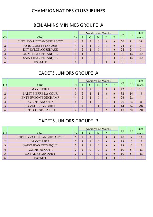 CHAMPIONNAT DES CLUBS JEUNES 13 MARS 2022