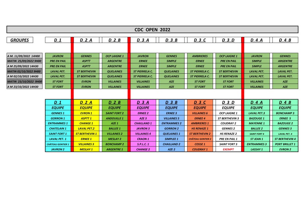 CDC OPEN 2021 LIEU ET EQUIPES